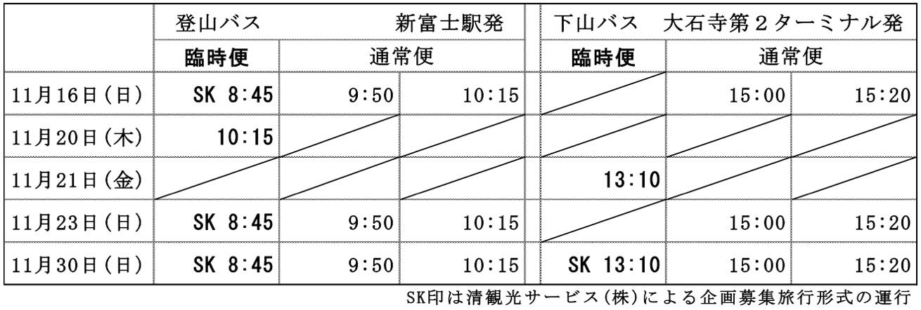１１月臨時登山バス