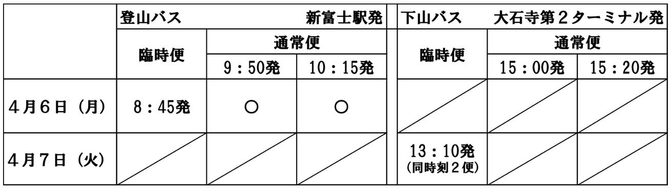 ４月６日（月）・７日（火）臨時登山バス
