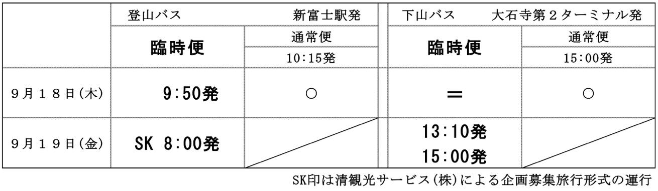 日寛上人第三百回遠忌大法要臨時バス